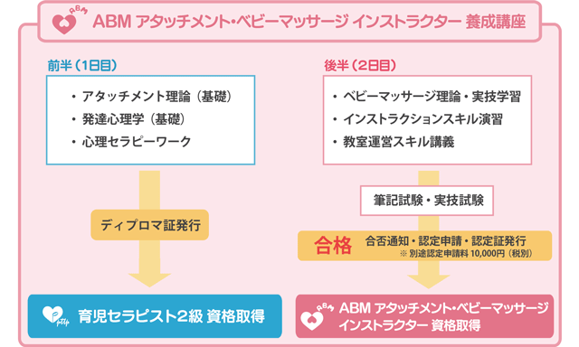 アタッチメント・ベビーマッサージ 講座の流れ